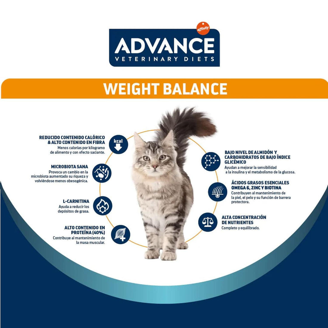 Advance alimento para gato Weight Balance 1.5 Kg | G.Valkyria - imagen 1