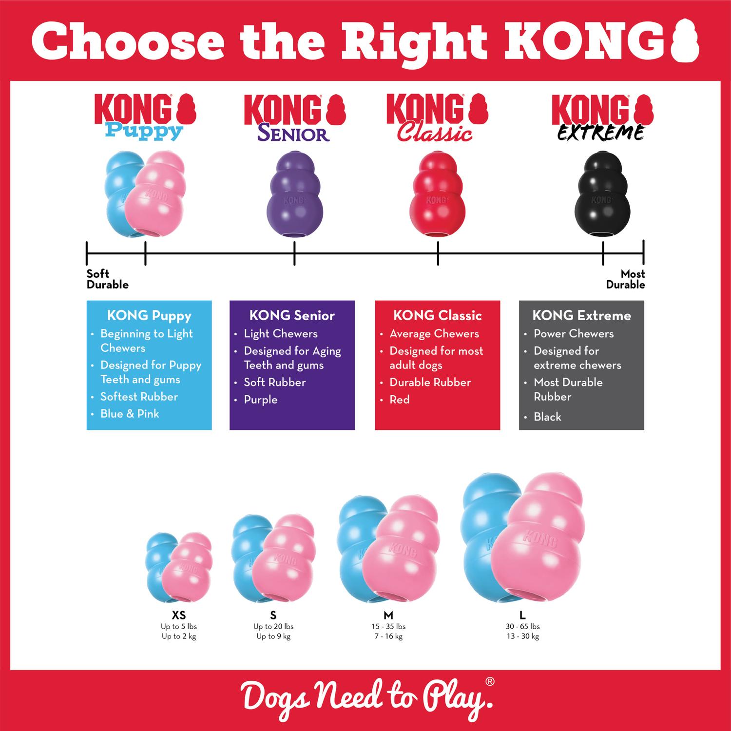 Juguete Kong Puppy Para Cachorros Extra Chico | G.Valkyria - imagen 9