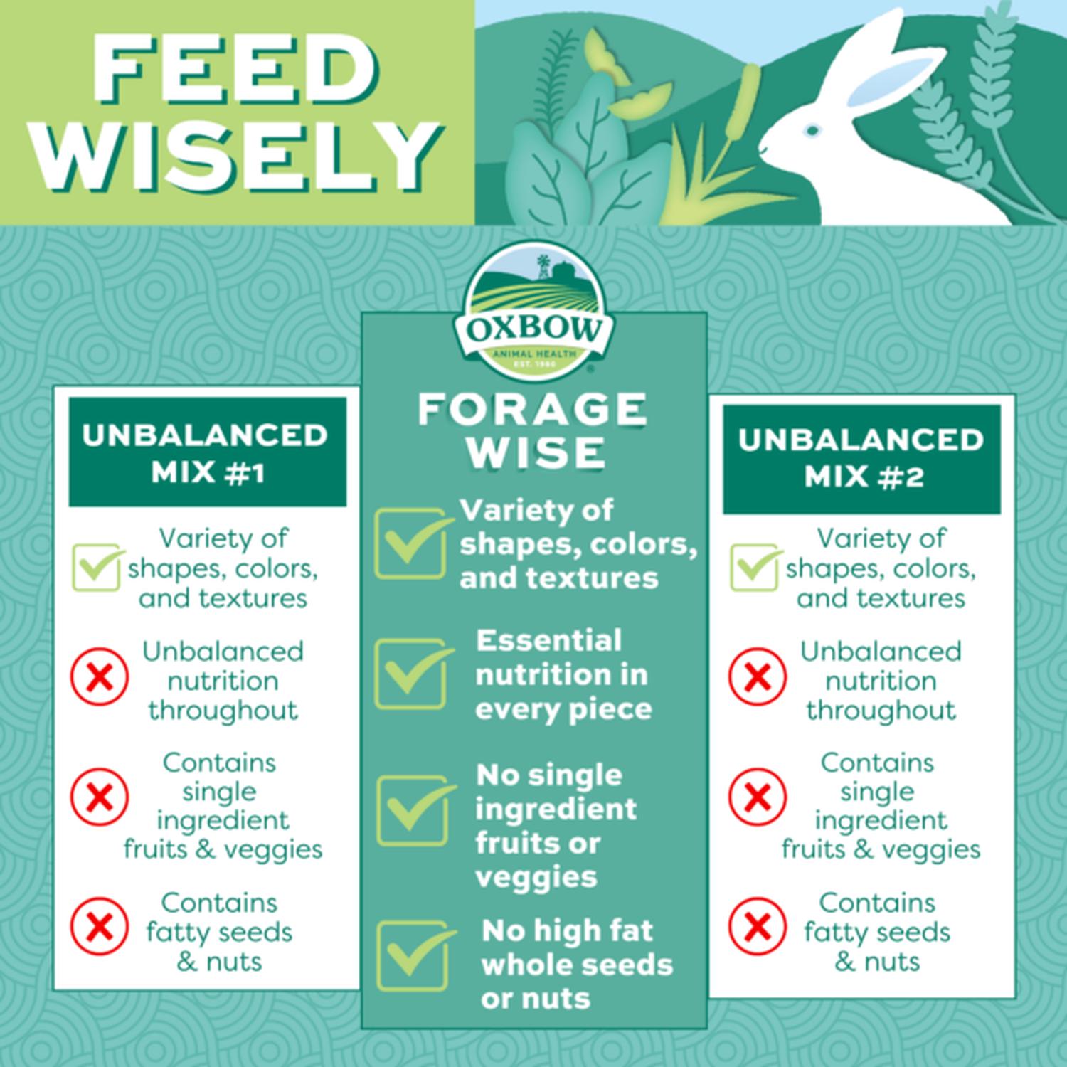 Oxbow Alimento Oxbow Forage Wise Conejo 1.8 kg | G.Valkyria - imagen 6