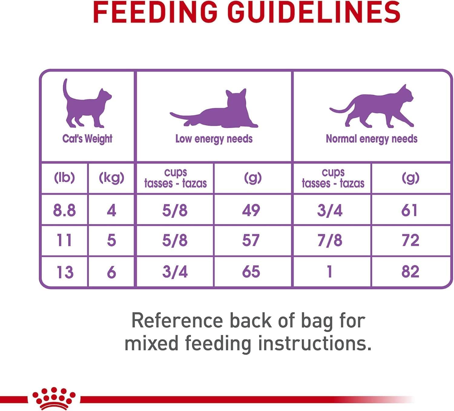 Royal Canin Alimento Gato Care Appetite Control Spayed 2.73kg | G.Valkyria - imagen 7