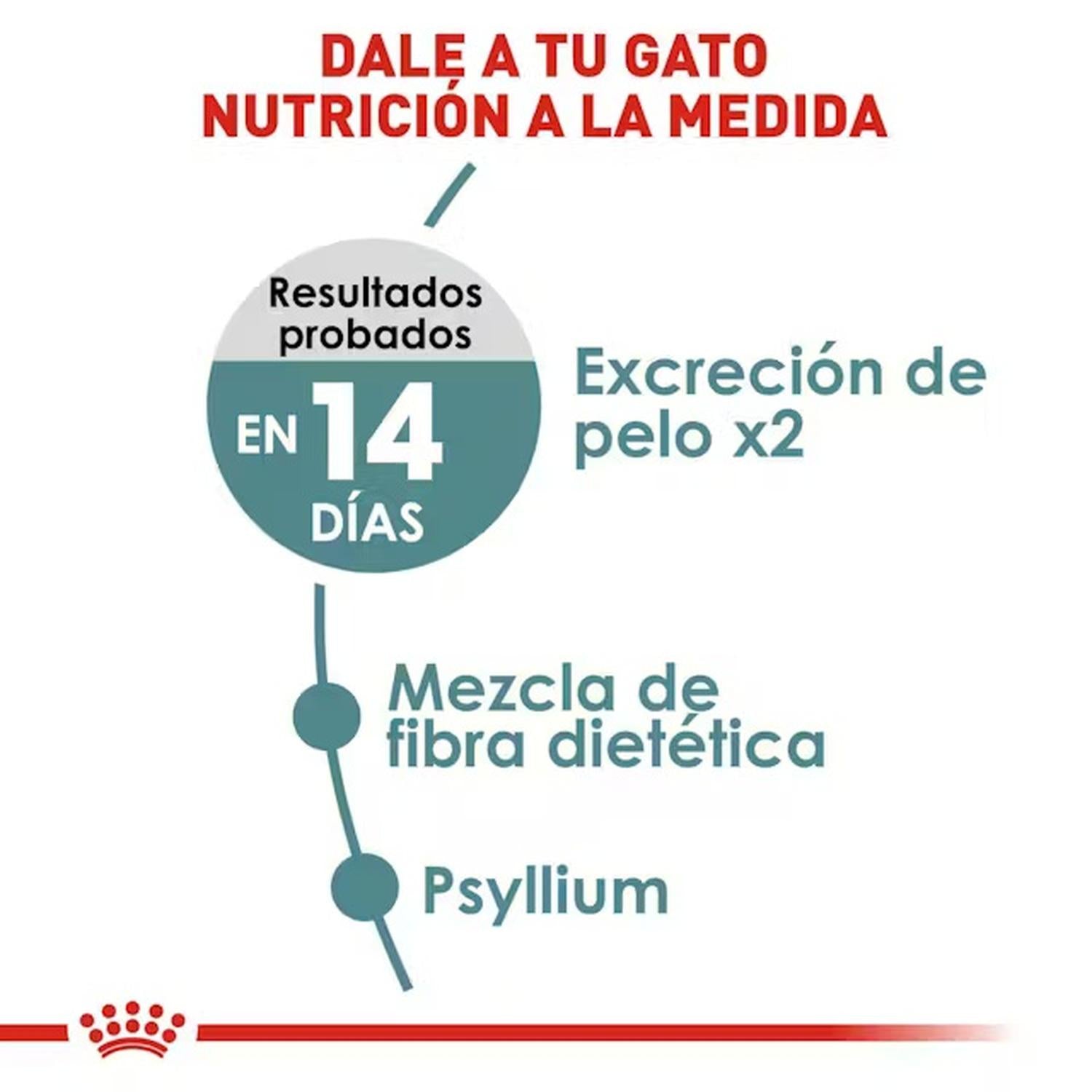 Royal Canin Alimento Gato Sensitive Hairball Care 2.73kg | G.Valkyria - imagen 5