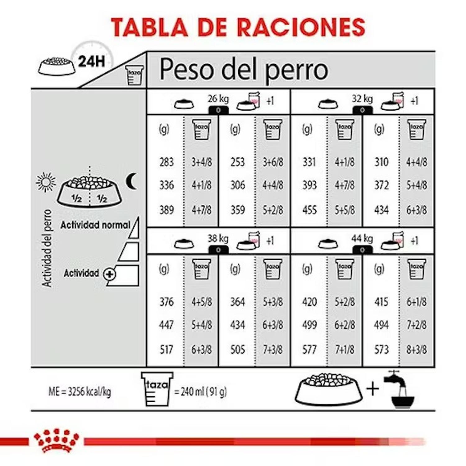 Royal Canin Alimento Perro Sensitive Large Weight Care 13.61kg | G.Valkyria - imagen 4