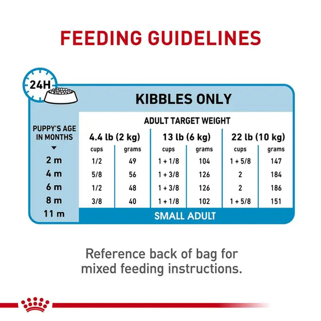Royal Canin Alimento Seco Small Puppy Cachorro 1.14kg | G.Valkyria - imagen 1