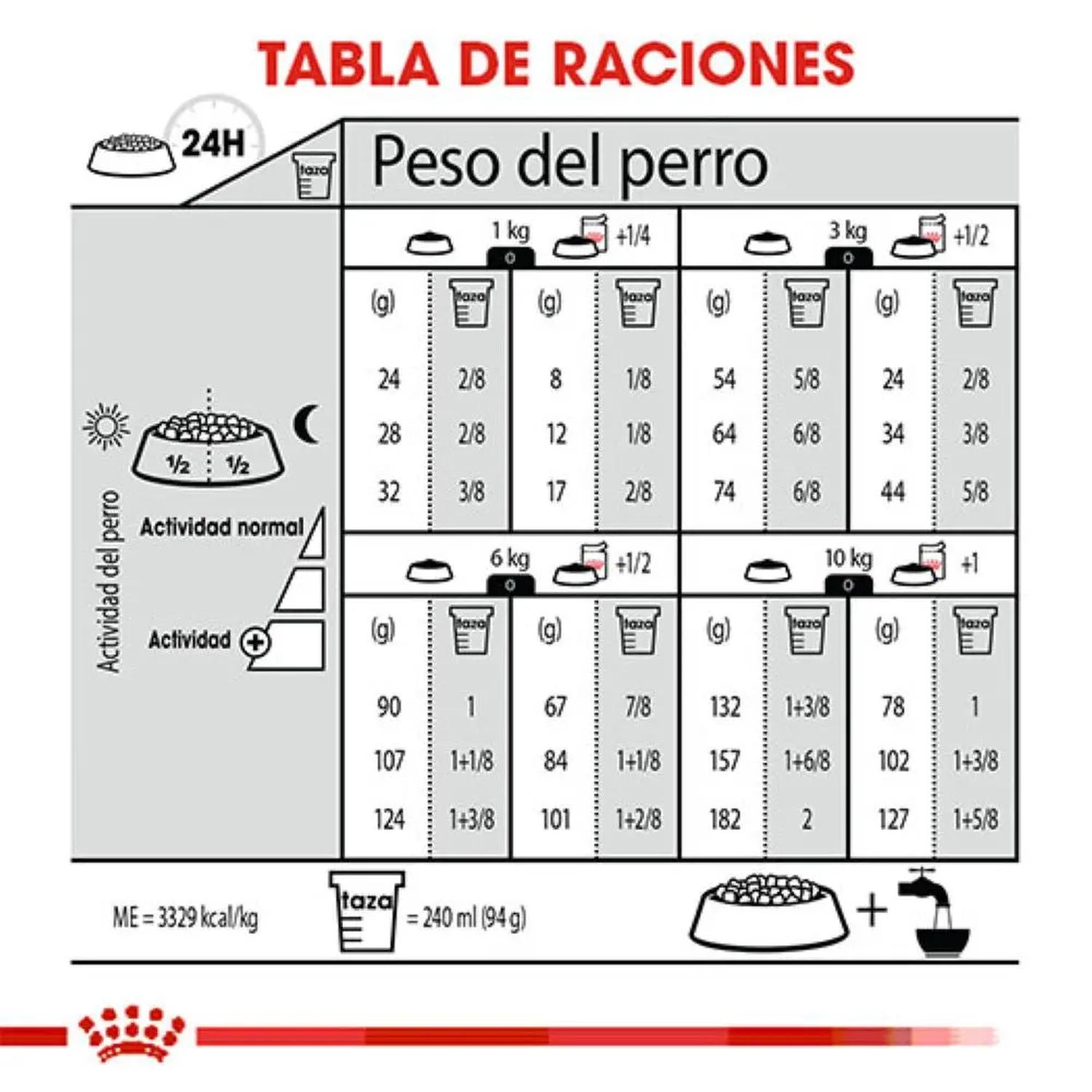 Royal Canin Alimento Seco Small Weight Care Perro 1.1kg | G.Valkyria - imagen 5