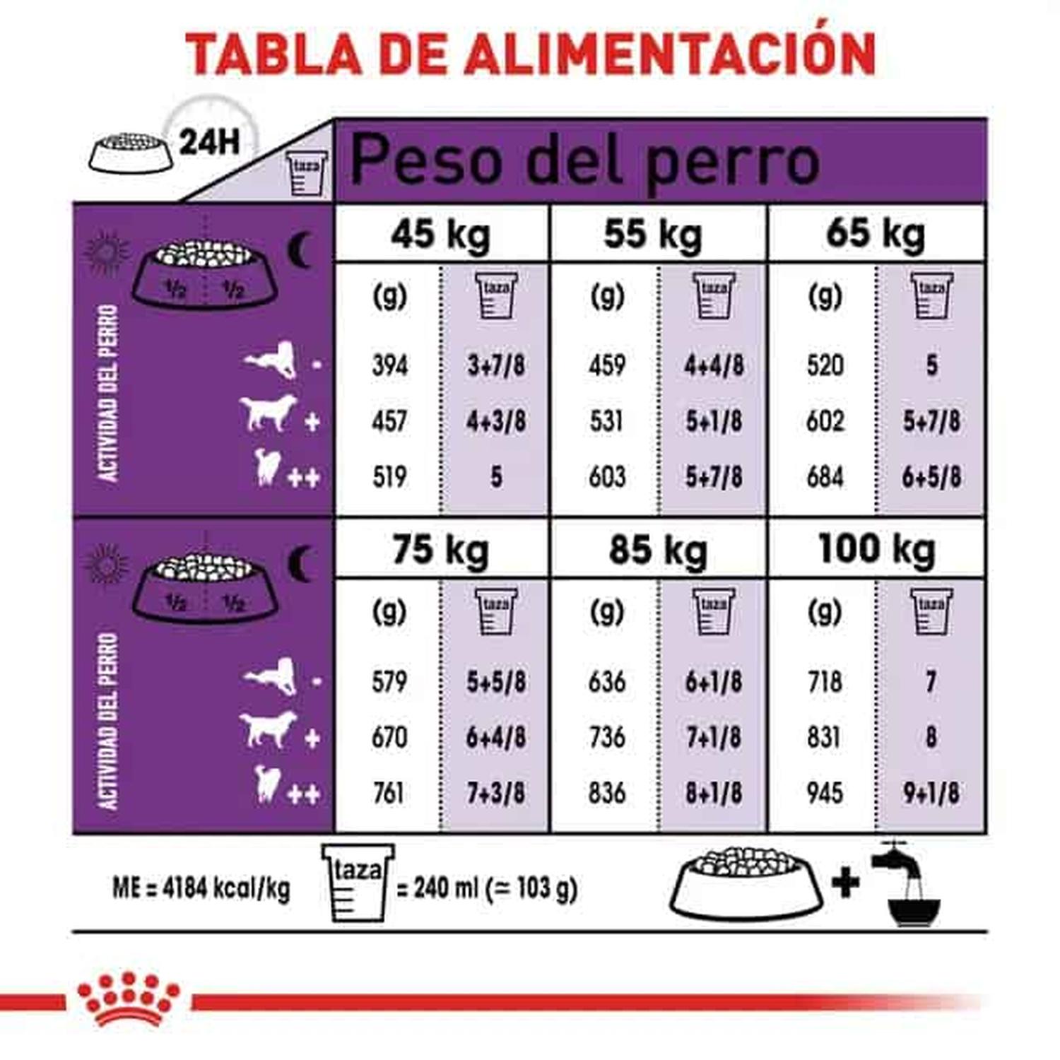 Royal Canin Alimento Size Health Perro Giant Adult 13.61kg | G.Valkyria - imagen 6