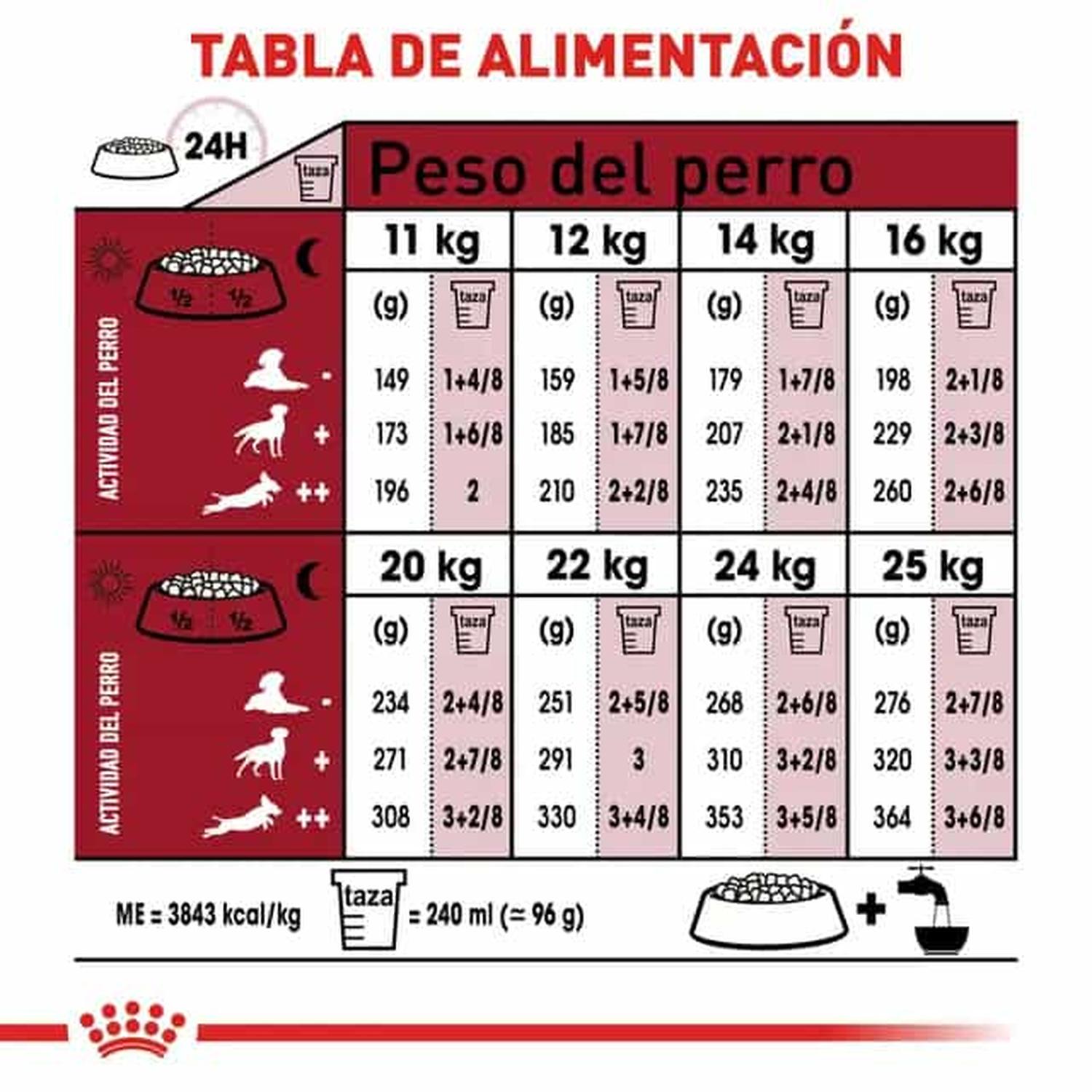 Royal Canin Alimento Size Health Perro Medium Adult 1.82kg | G.Valkyria - imagen 5