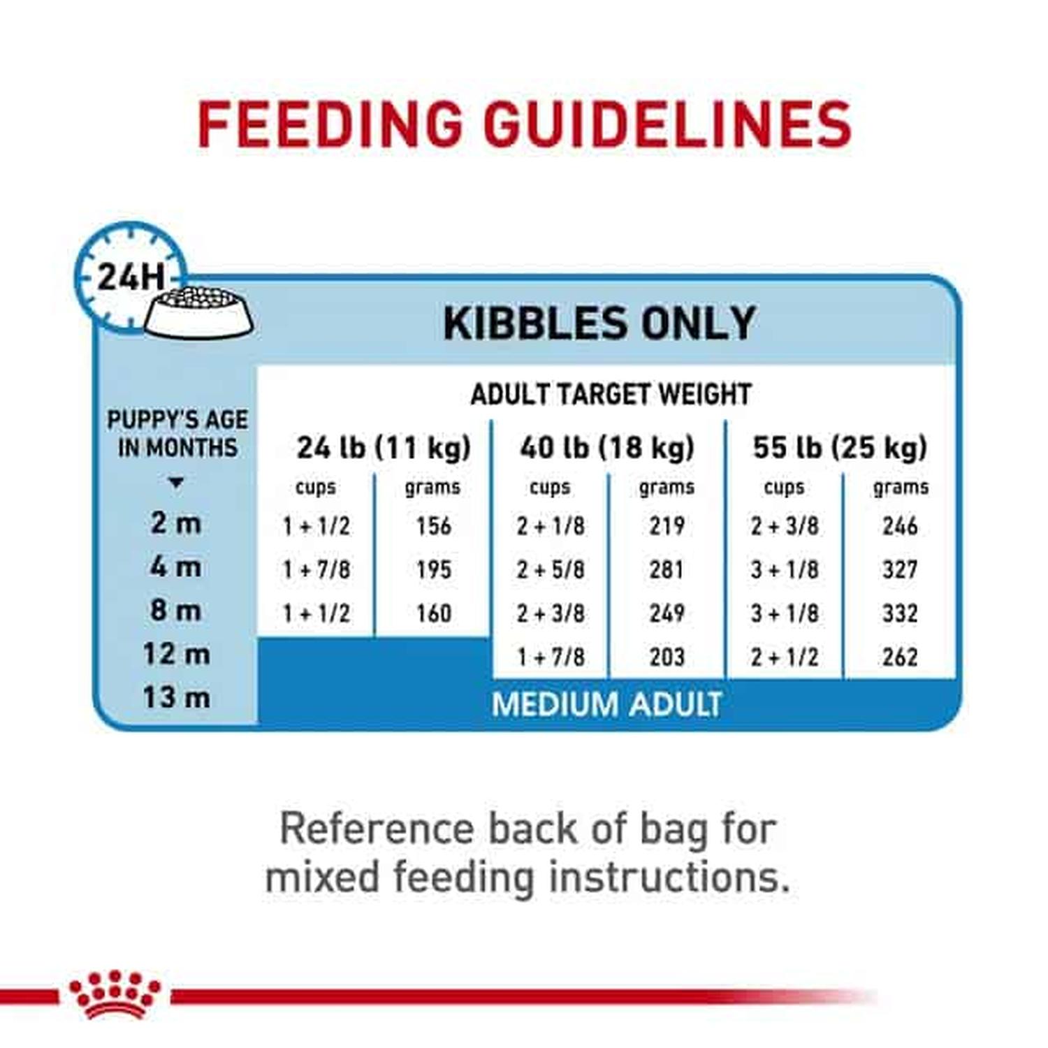 Royal Canin Alimento Start Cachorro Medium Puppy 1.82kg | G.Valkyria - imagen 3