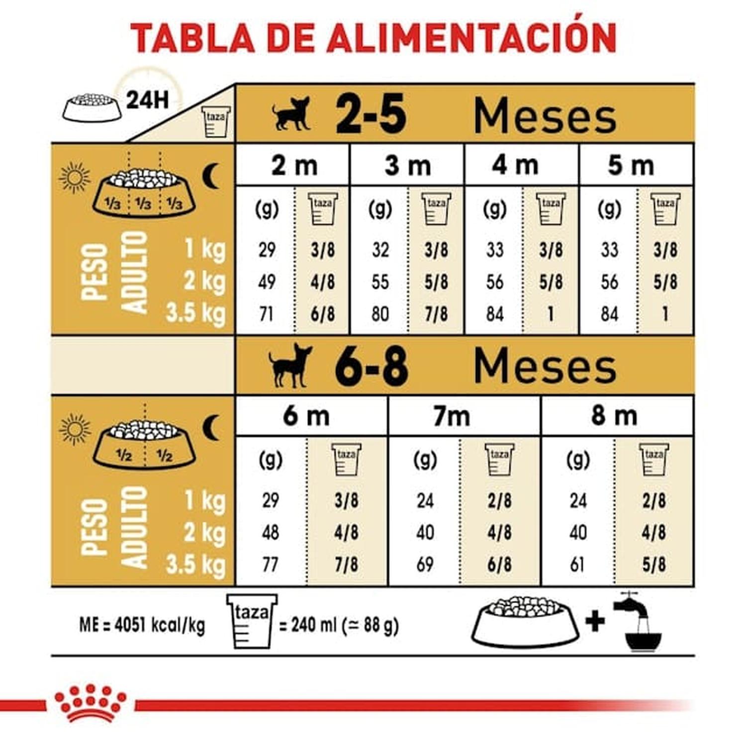 Royal Canin Breed alimento perro Chihuahua Puppy 1.1kg | G.Valkyria - imagen 6