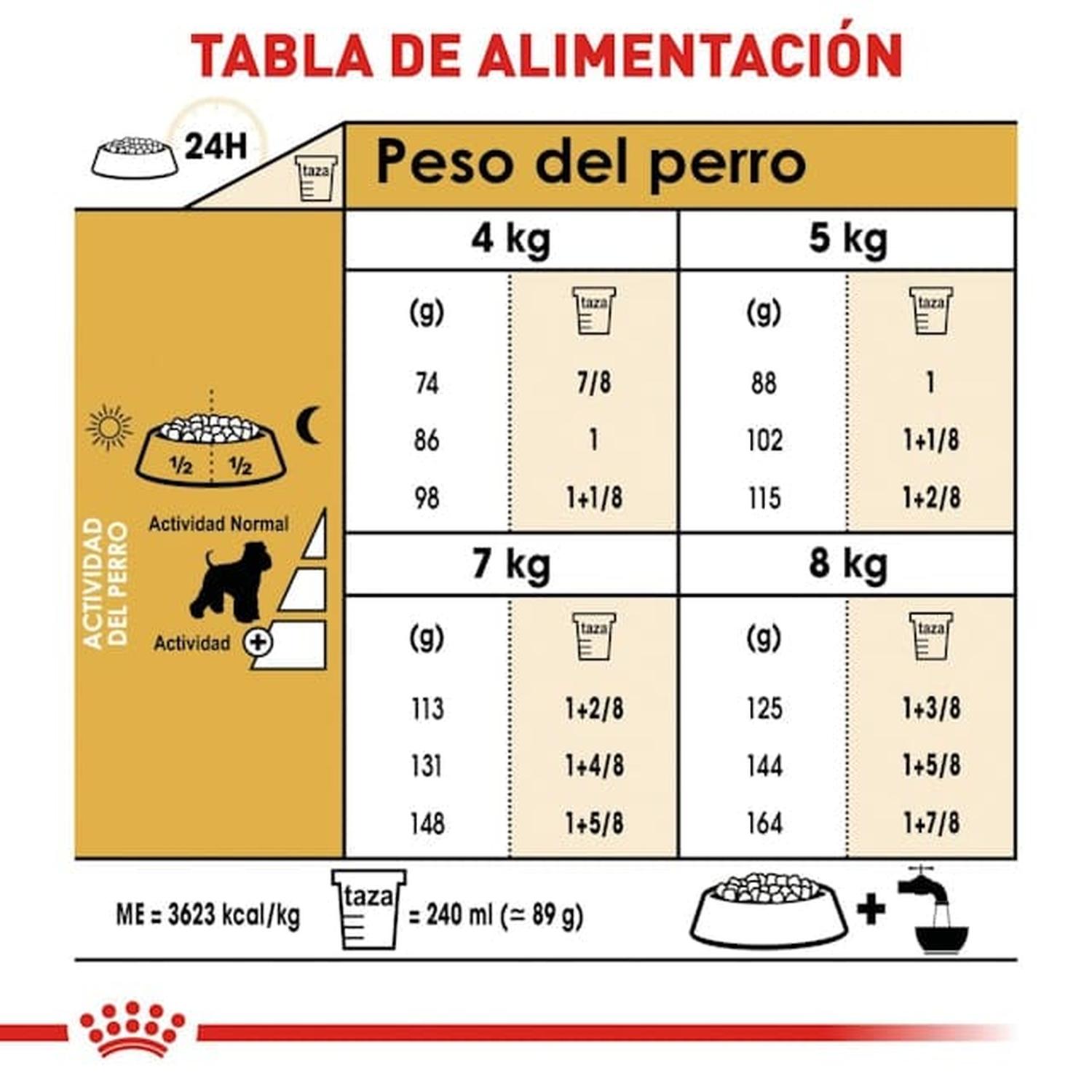 Royal Canin Breed alimento perro Mini Schnauzer Adult 4.5kg | G.Valkyria - imagen 5