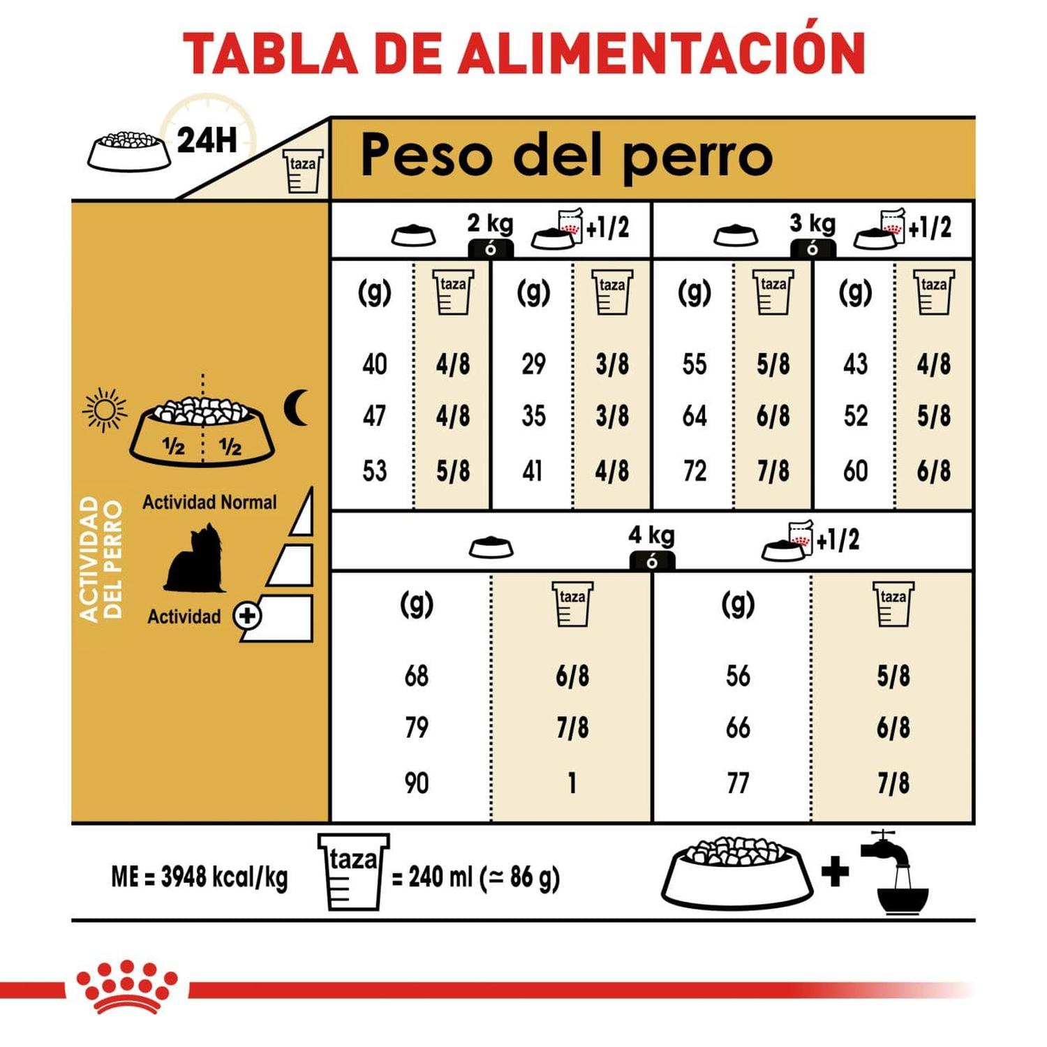 Royal Canin Breed alimento perro Yorkshire Adult 1.1kg | G.Valkyria - imagen 5
