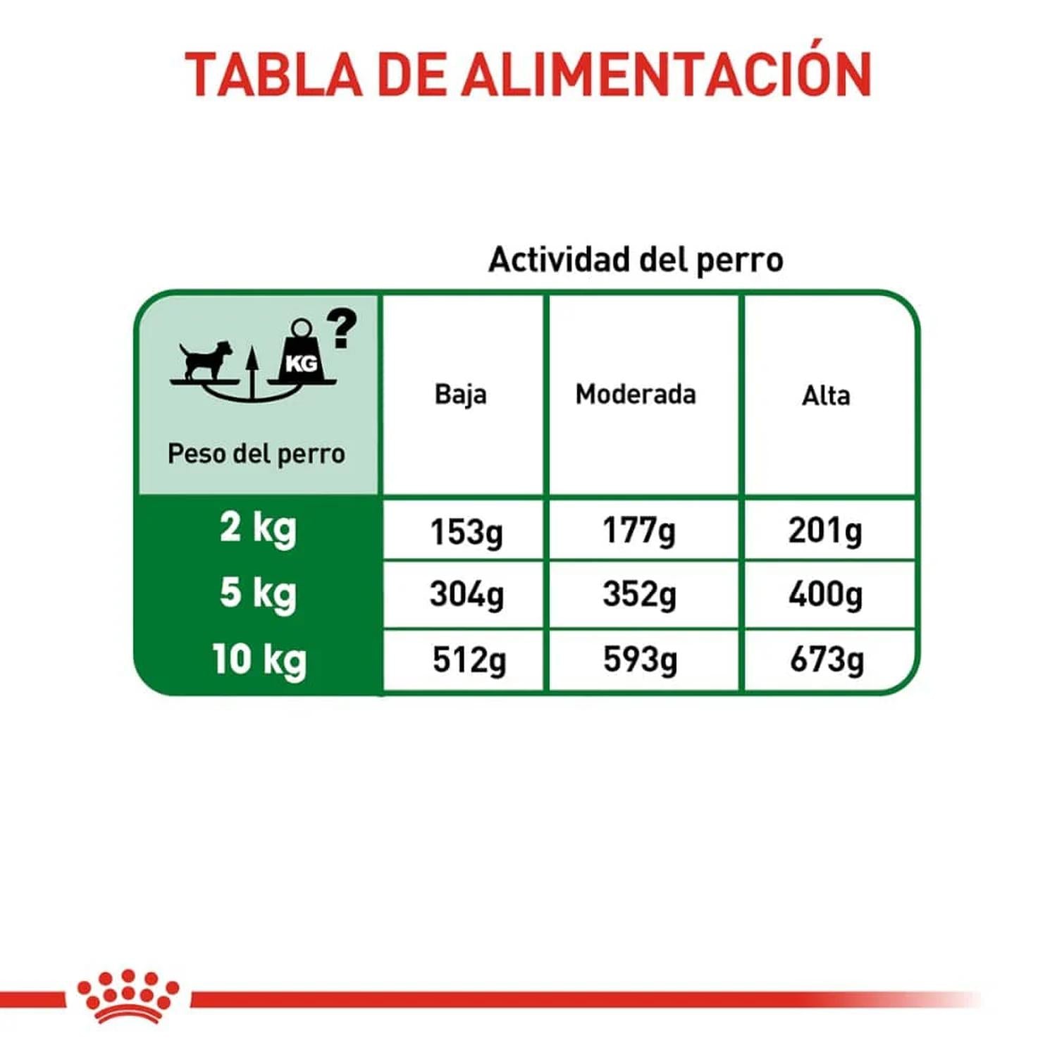 Royal Canin Mature 8+ Loaf in Sauce Perro 150g 24pz | G.Valkyria - imagen 5