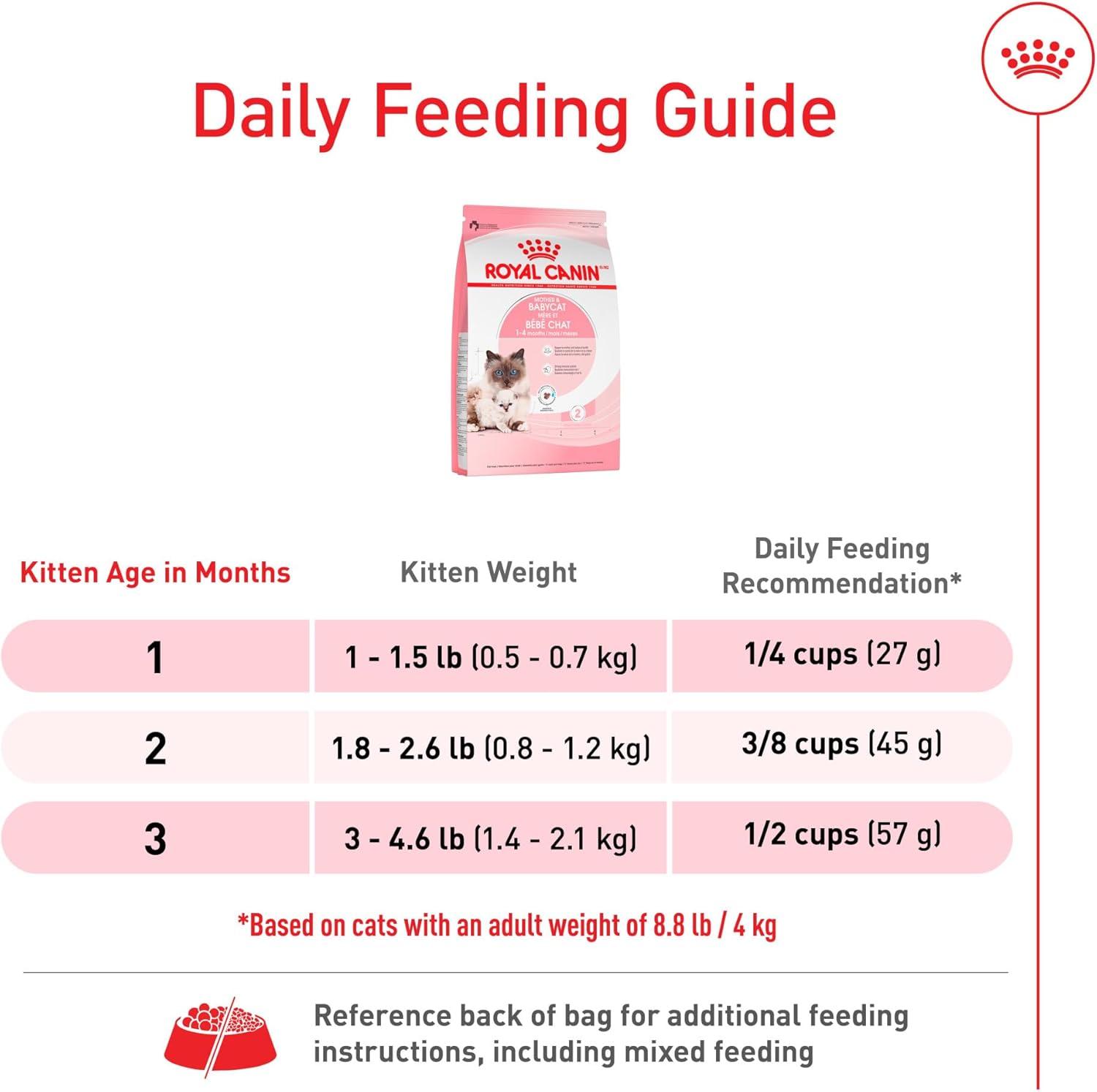 Royal Canin Mother & Babycat Gatito 1.37kg | G.Valkyria - imagen 6
