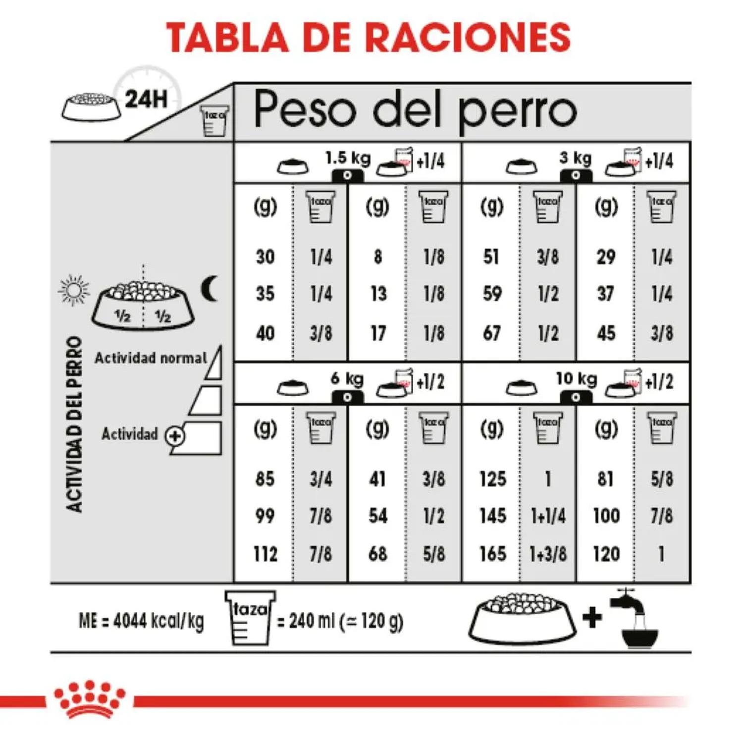 Royal Canin SAlimento Seco mall Digestive Care Perro 1.5kg | G.Valkyria - imagen 5