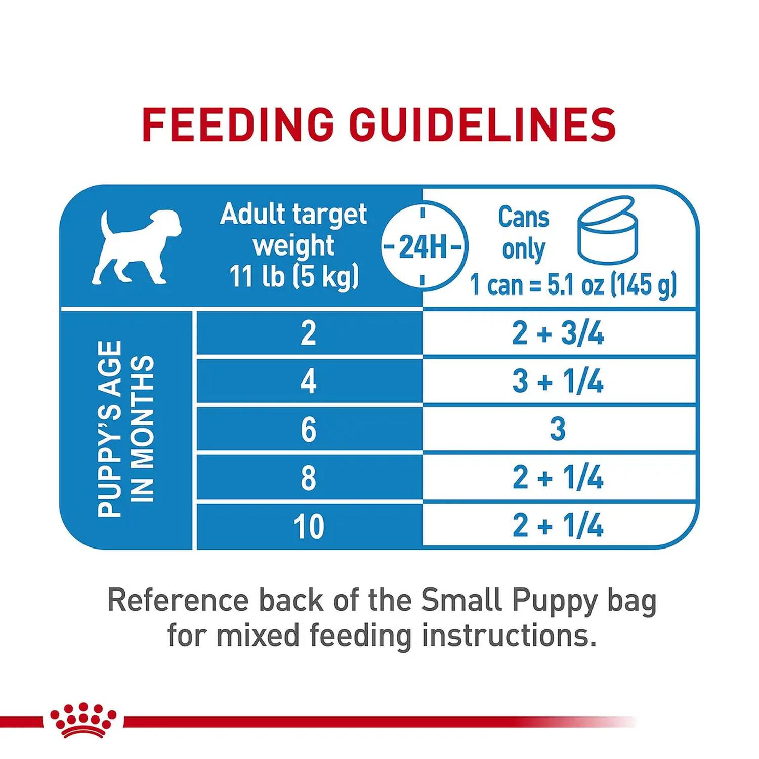 Royal Canin Small Puppy Slices in Gravy Cachorro 145g 12pz | G.Valkyria - imagen 3