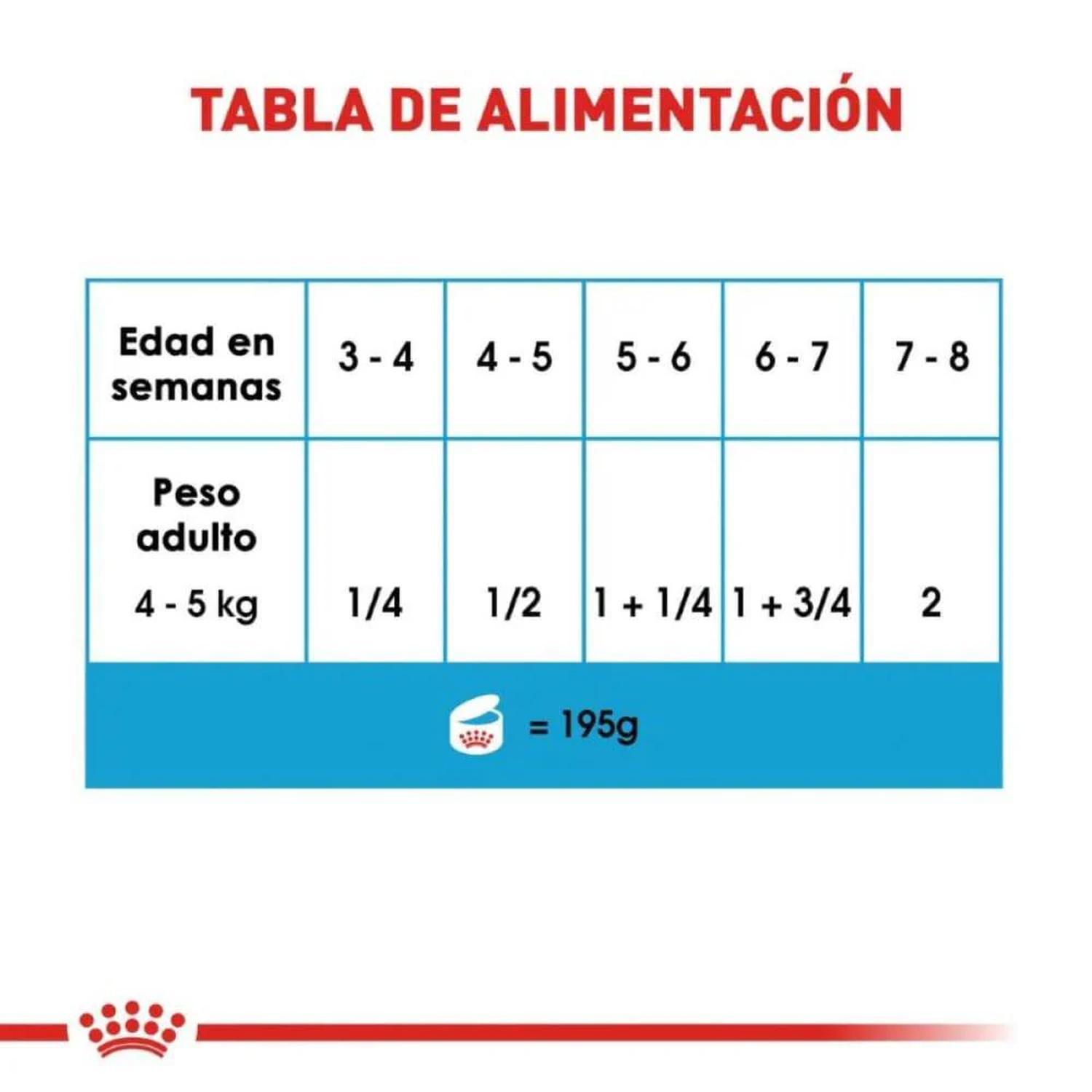 Royal Canin Starter Mother & Babydog Mousse 145g 12pz | G.Valkyria - imagen 6