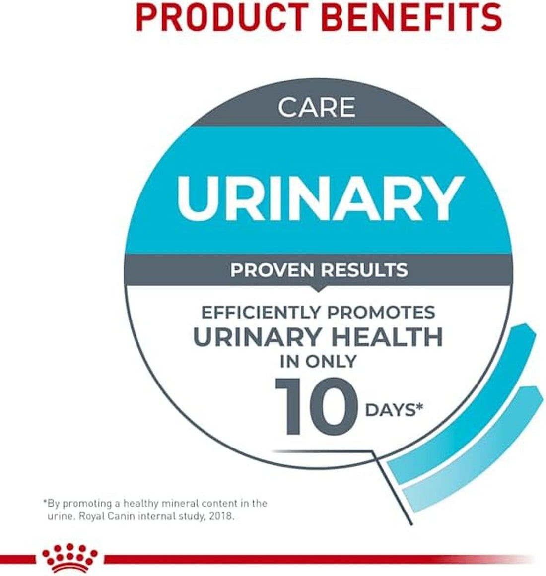 Royal Canin Urinary Care Thin Slices in Gravy Gato 145g 12pz | G.Valkyria - imagen 1