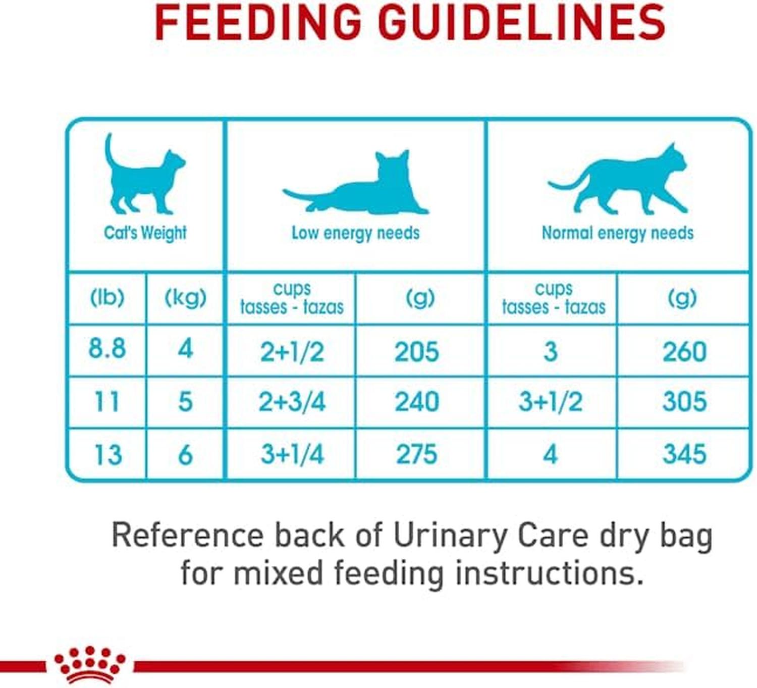 Royal Canin Urinary Care Thin Slices in Gravy Gato 145g 24pz | G.Valkyria - imagen 5