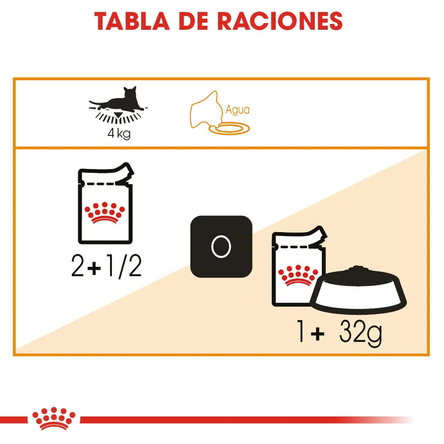 Royal Canin & Skin Care Thin Slices Antes Int Be Gato 85g | G.Valkyria - imagen 5